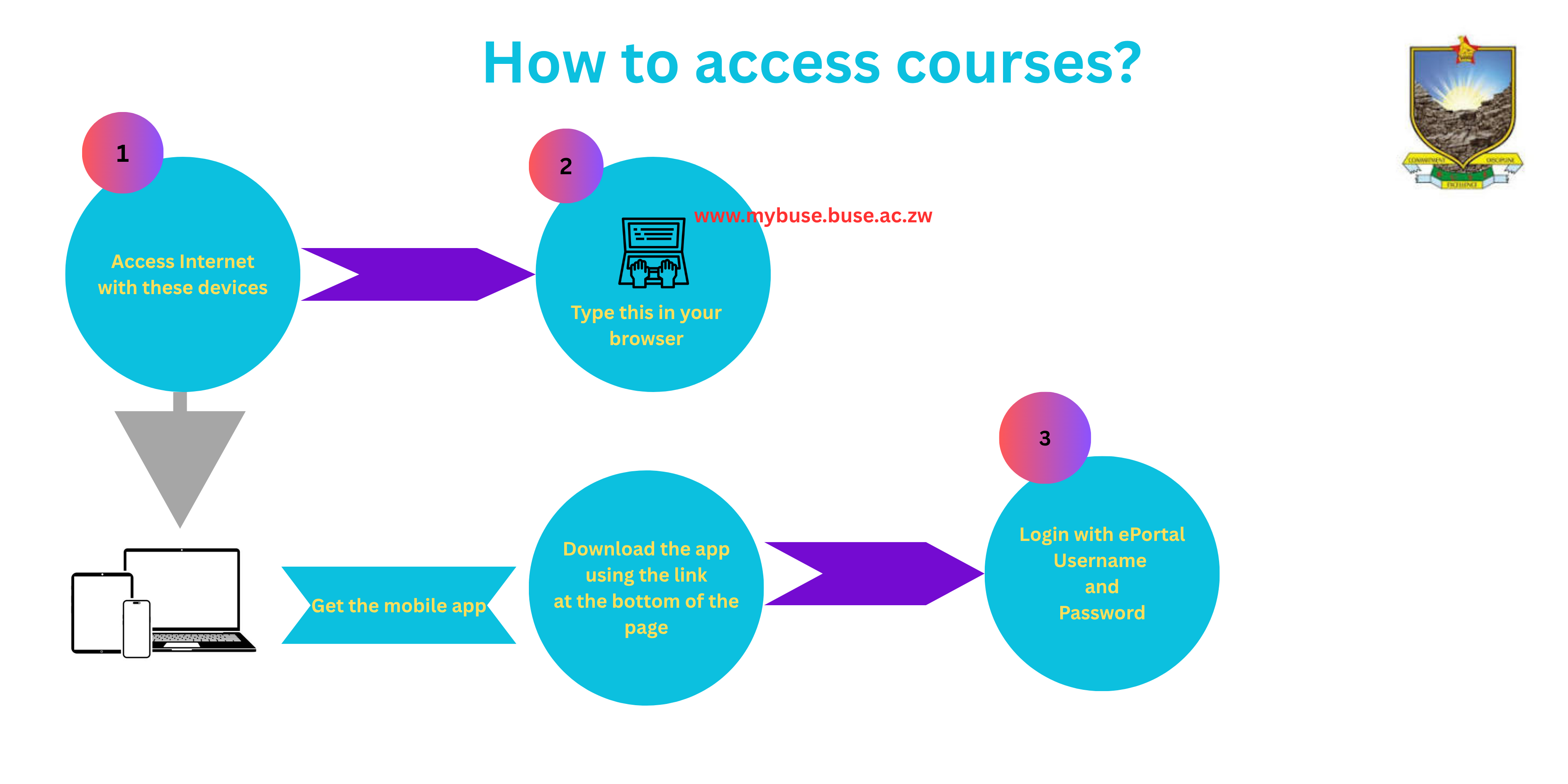 How to access courses